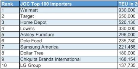 疯狂不确定的集运市场！[敏感词]家货主自己租船开航线出现！