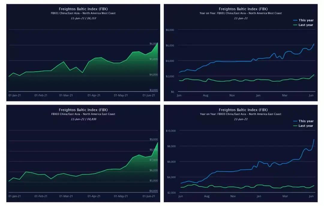 又挂一个!亚马逊卖家半年来的艰辛谁懂?